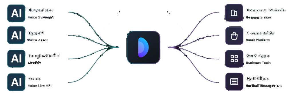 webfuse × AIエージェント