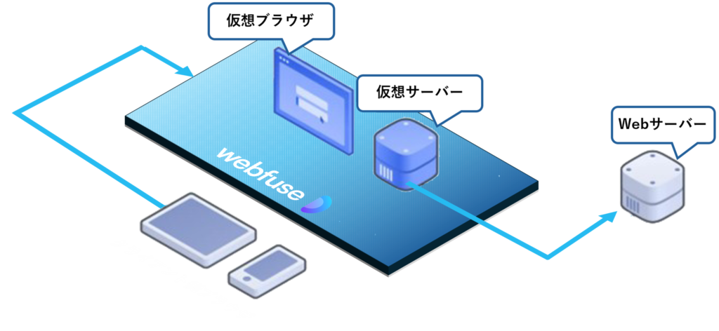 webfuse × AIエージェント